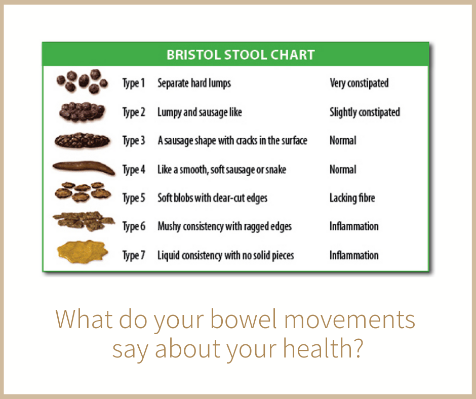 Are Your Bowel Movements Healthy?